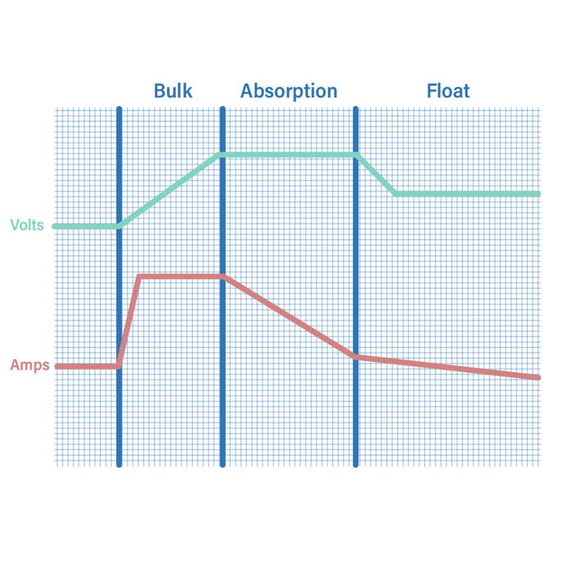 PWM or MPPT? What's the Difference Between PWM and MPPT Charge Control